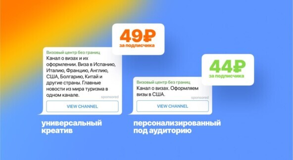 Пример рекламного объявления в Телеграм Ads